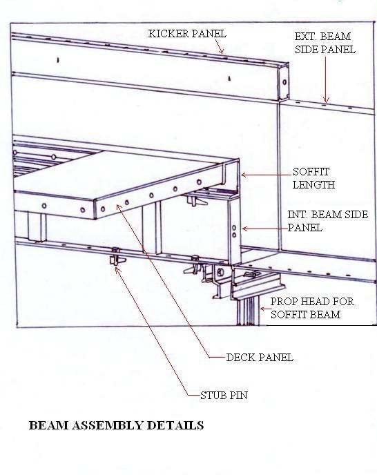 BEAM ASSEMBLY DETAILS